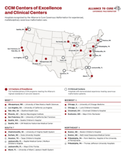 Map titled 'CCM Centers of Excellence and Clinical Centers' from the Alliance to Cure Cavernous Malformation, showing hospitals across the United States recognized for cavernous malformation care. Filled red dots mark 13 Centers of Excellence and open circles mark 9 Clinical Centers, plotted across the West, Midwest, South, and Northeast regions. A legend below the map lists each location by region: West (7) includes Albuquerque NM, Los Angeles CA, Palo Alto CA, Phoenix AZ, San Francisco CA, and two Seattle WA sites; South (7) includes Charlottesville VA, Durham NC, Houston TX, two Jacksonville FL sites, and Miami FL; Midwest (4) includes two Chicago IL sites, Cincinnati OH, and Rochester MN; Northeast (4) includes two Boston MA sites and two Philadelphia PA sites.